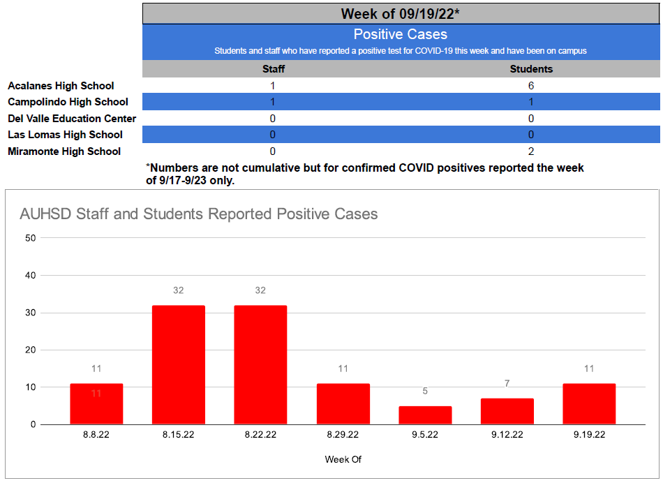 COVID-19 Dashboard COVID-19 Dashboard